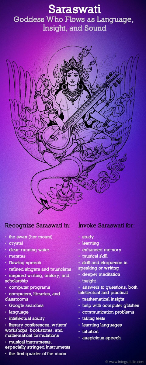 Saraswati-Representation